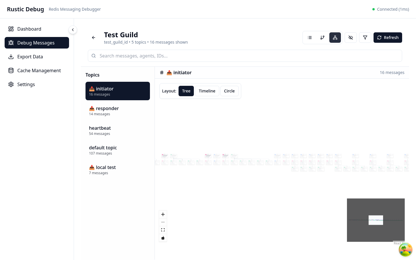 Graph View